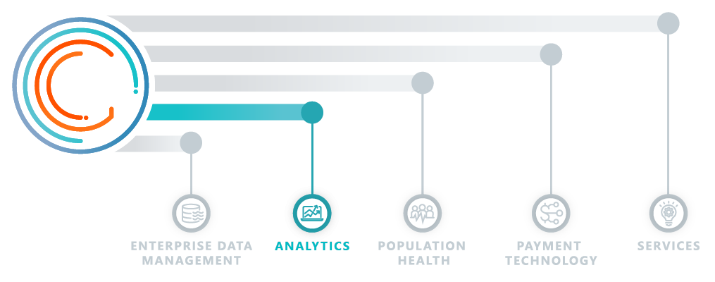Analytics