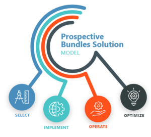 Technology-and-Services-to-Power-Bundles-Programs2