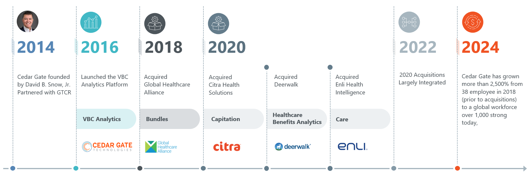 New Timeline 2025b