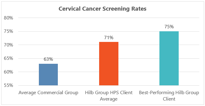 Preventive Care